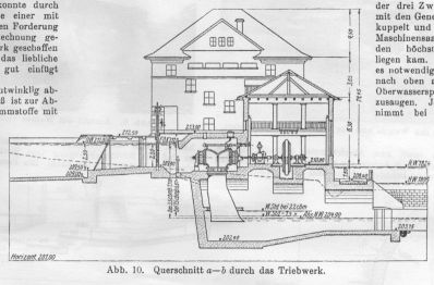 Wasserkraftwerk Mühlhausen an der Enz