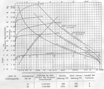 Wasserkraftwerk Mühlhausen an der Enz